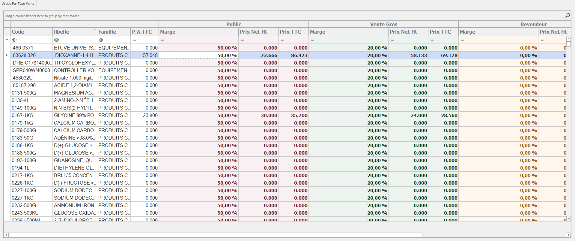Article Par type de vente.png