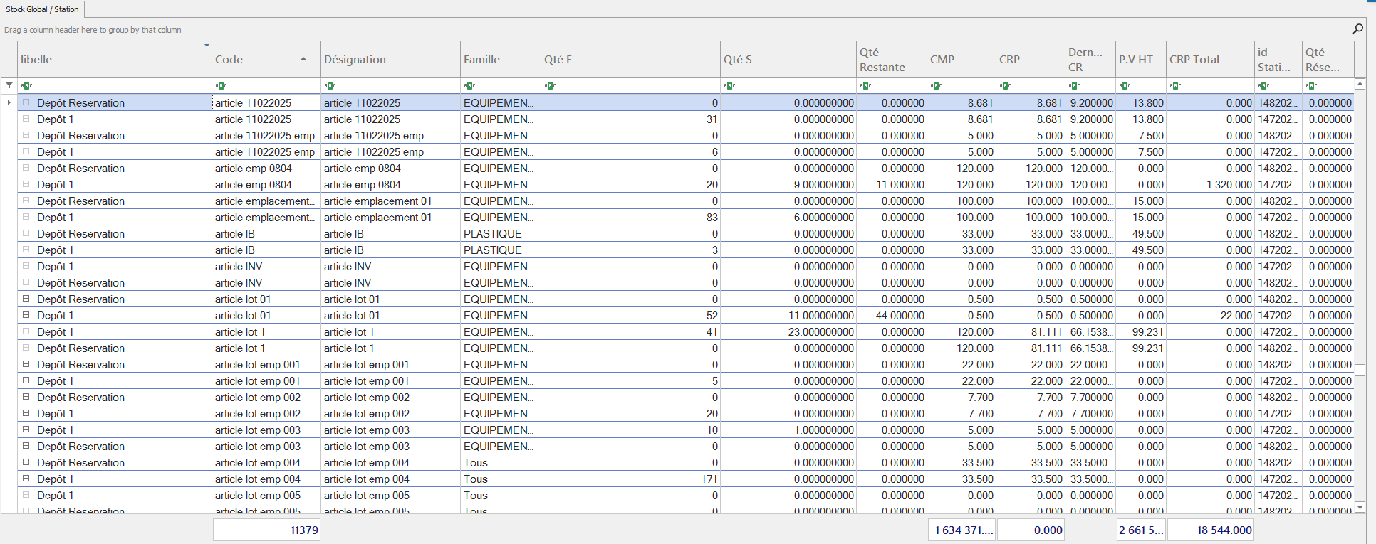 stock globale par station .PNG