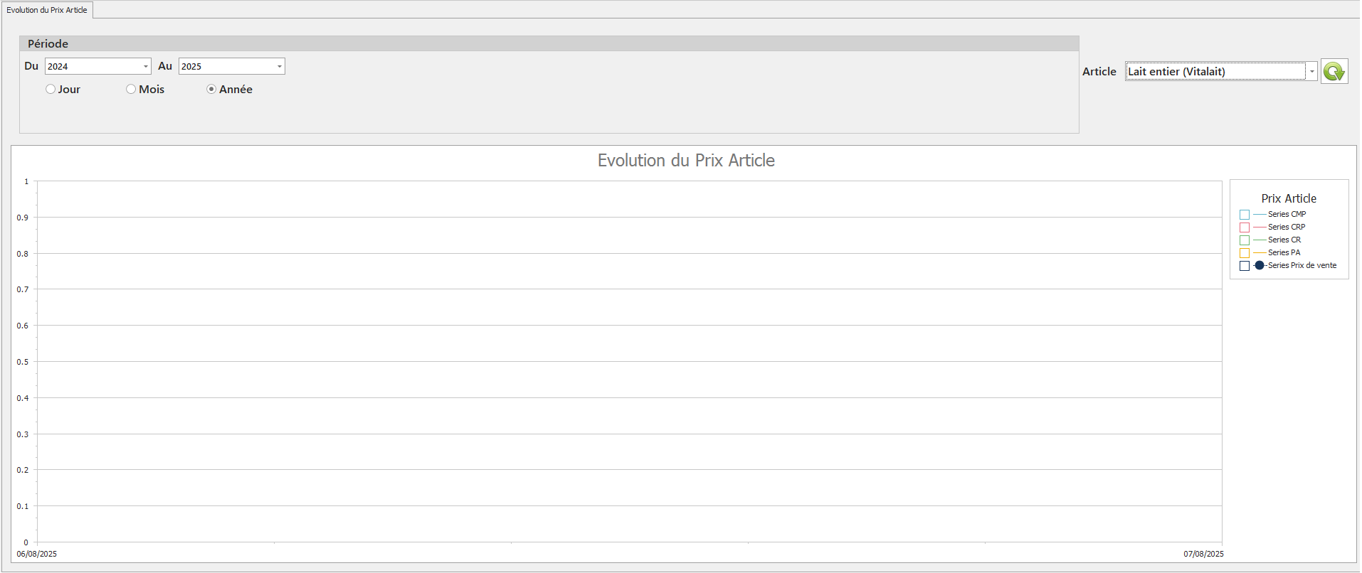 evolution prix article.PNG